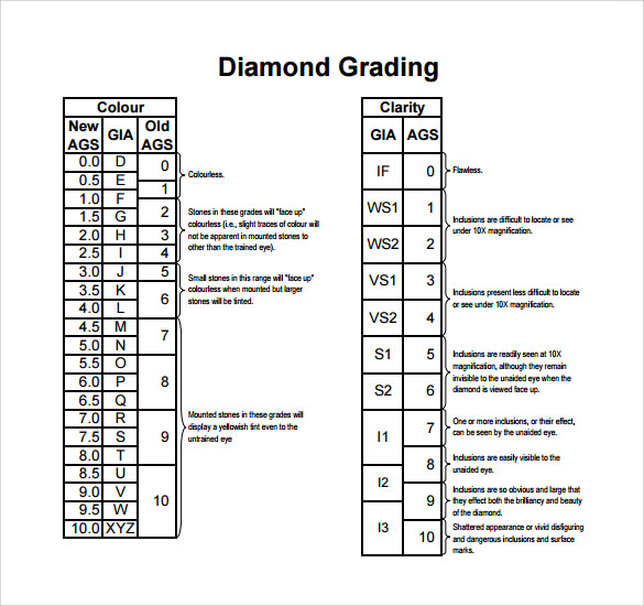 Diamond Scale Chart